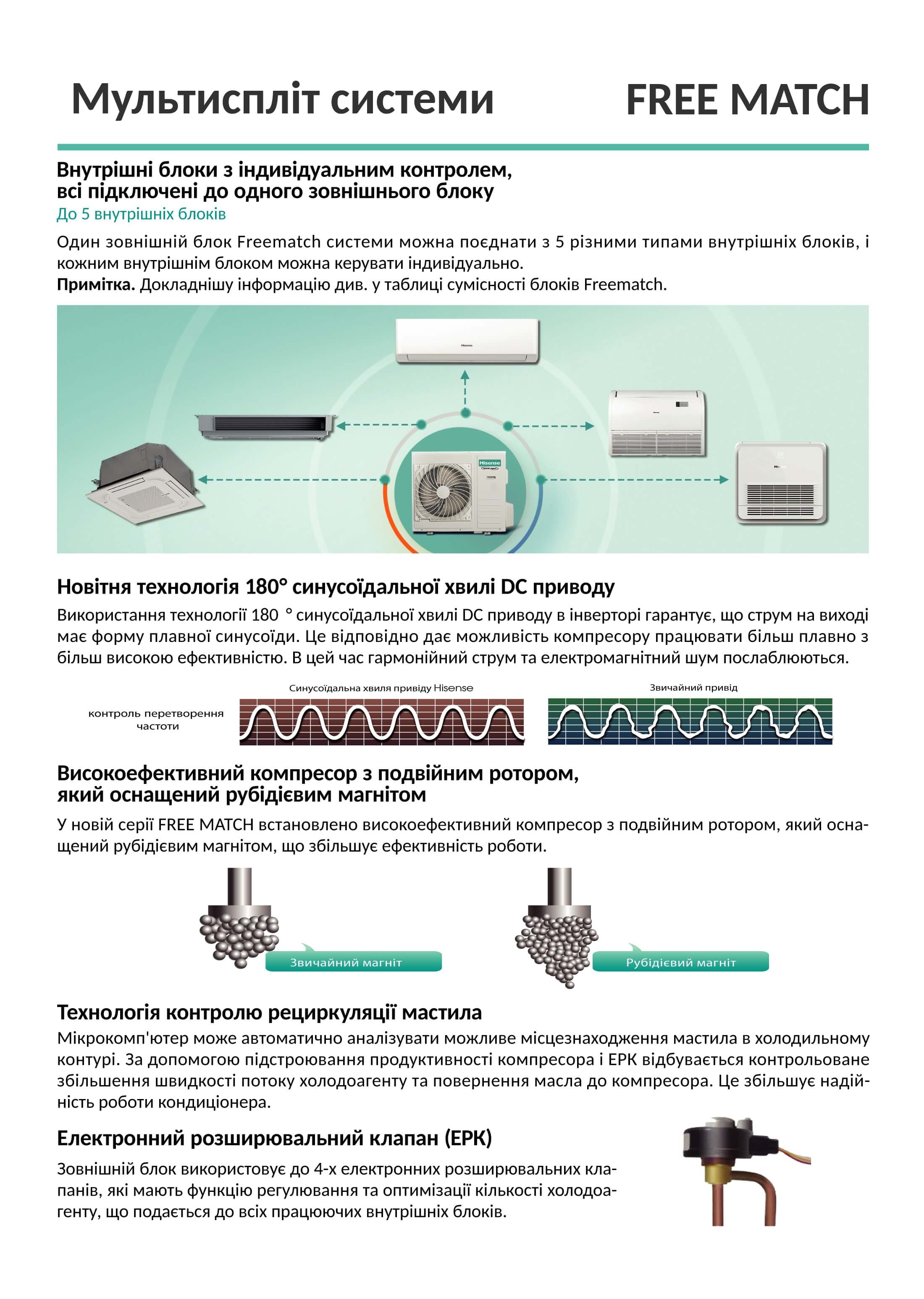 hisense полупромышленные кондиционеры