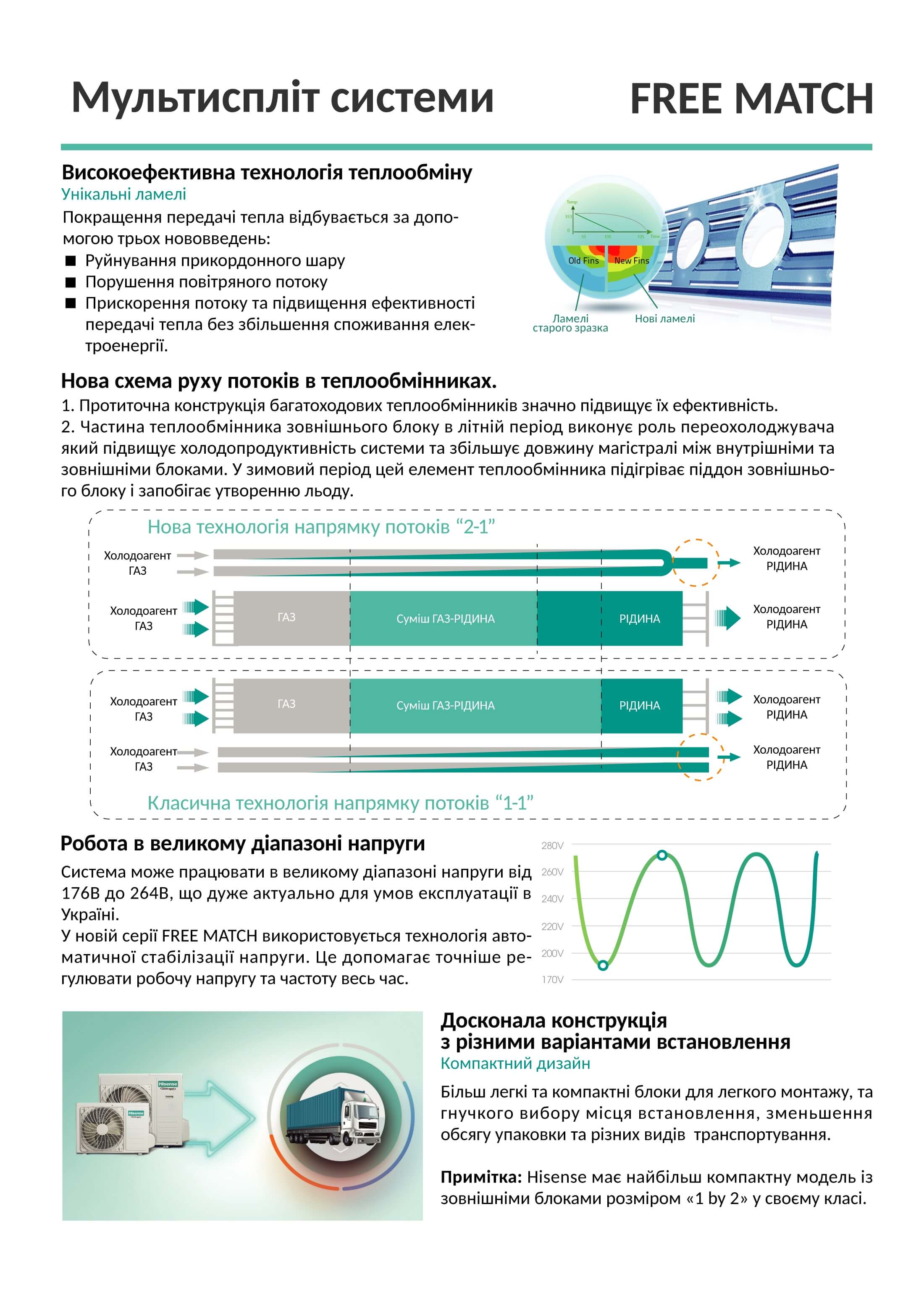 hisense полупромышленные кондиционеры