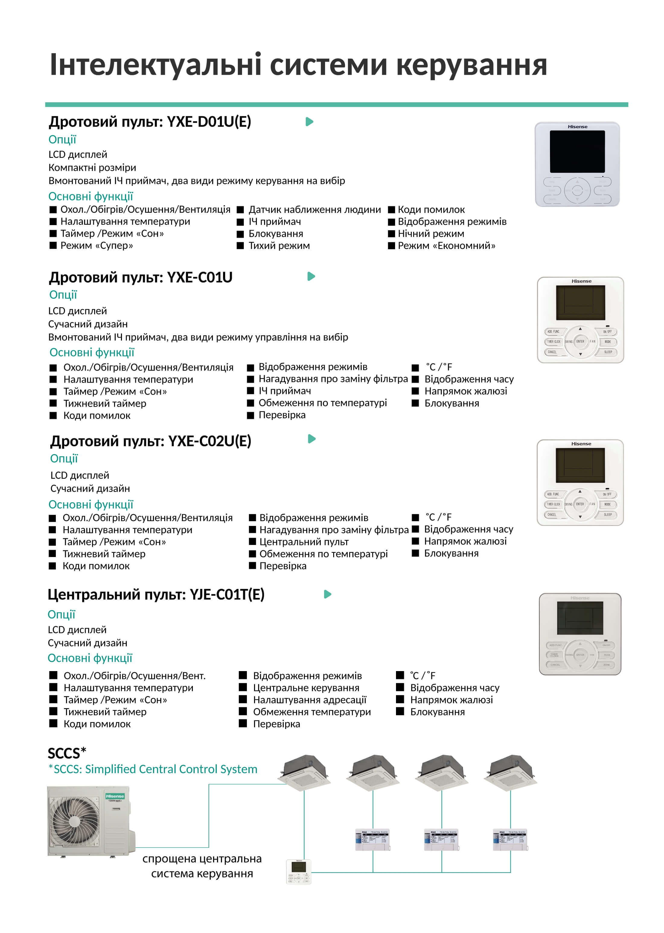 hisense полупромышленные кондиционеры