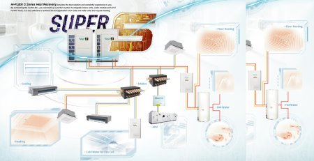 Кондиціонери та VRF Системи Hisense/ Кондиционеры Хайсенс