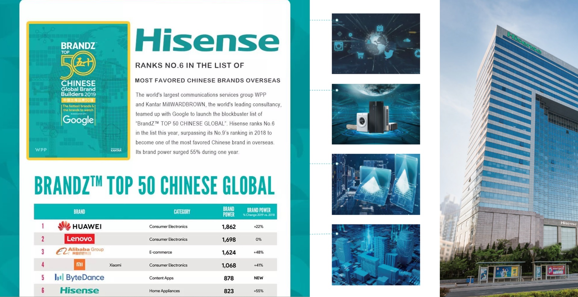 Кондиціонери та VRF Системи Hisense/ Кондиционеры Хайсенс