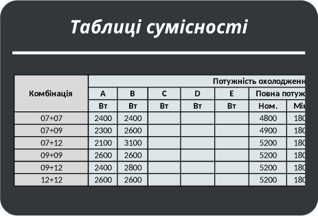 Кондиціонери та VRF Системи Hisense/ Кондиционеры Хайсенс