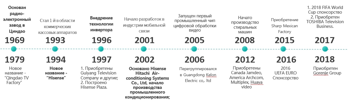 Кондиціонери та VRF Системи Hisense/ Кондиционеры Хайсенс
