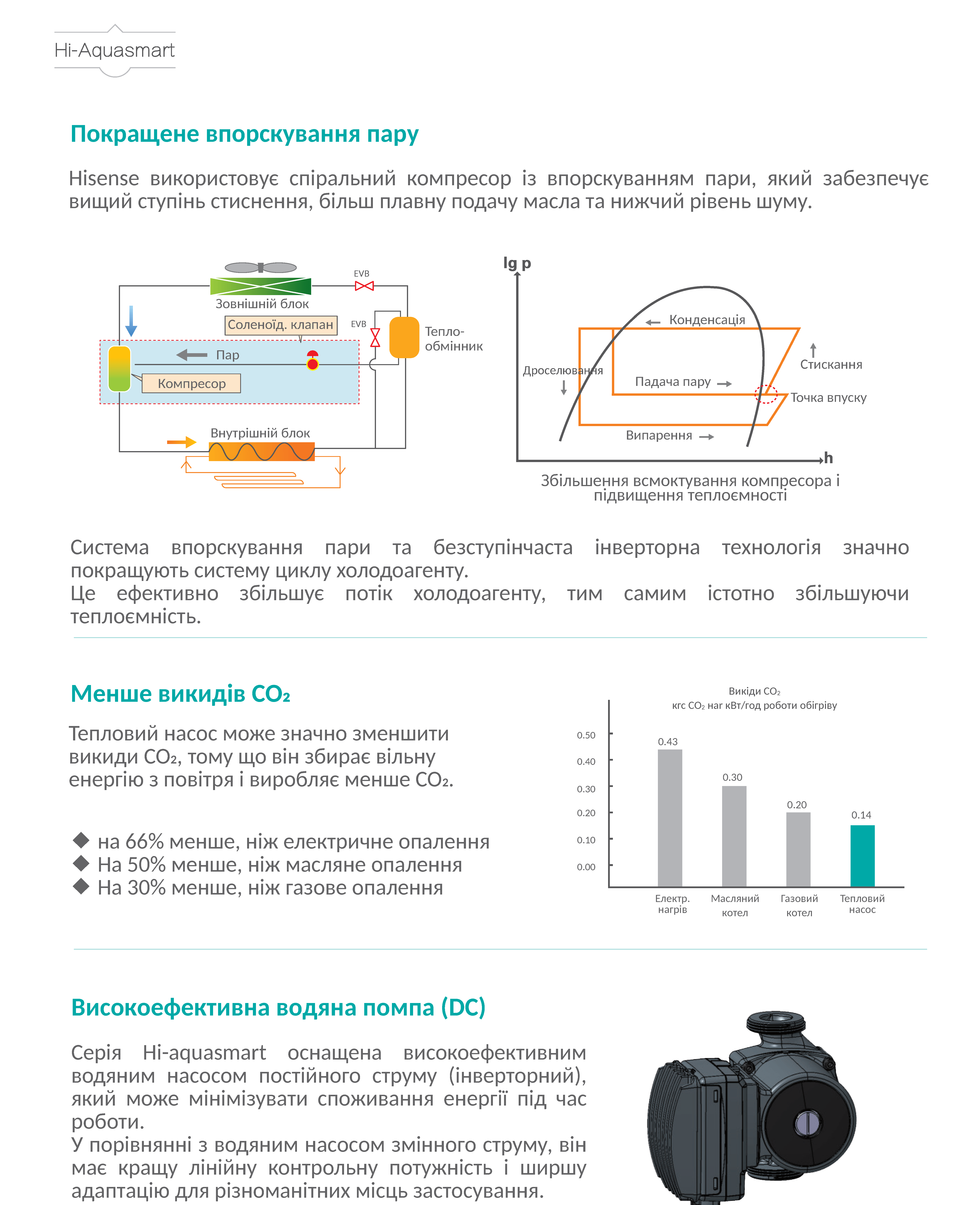 Теплові насоси Hi-Aqua Smart
