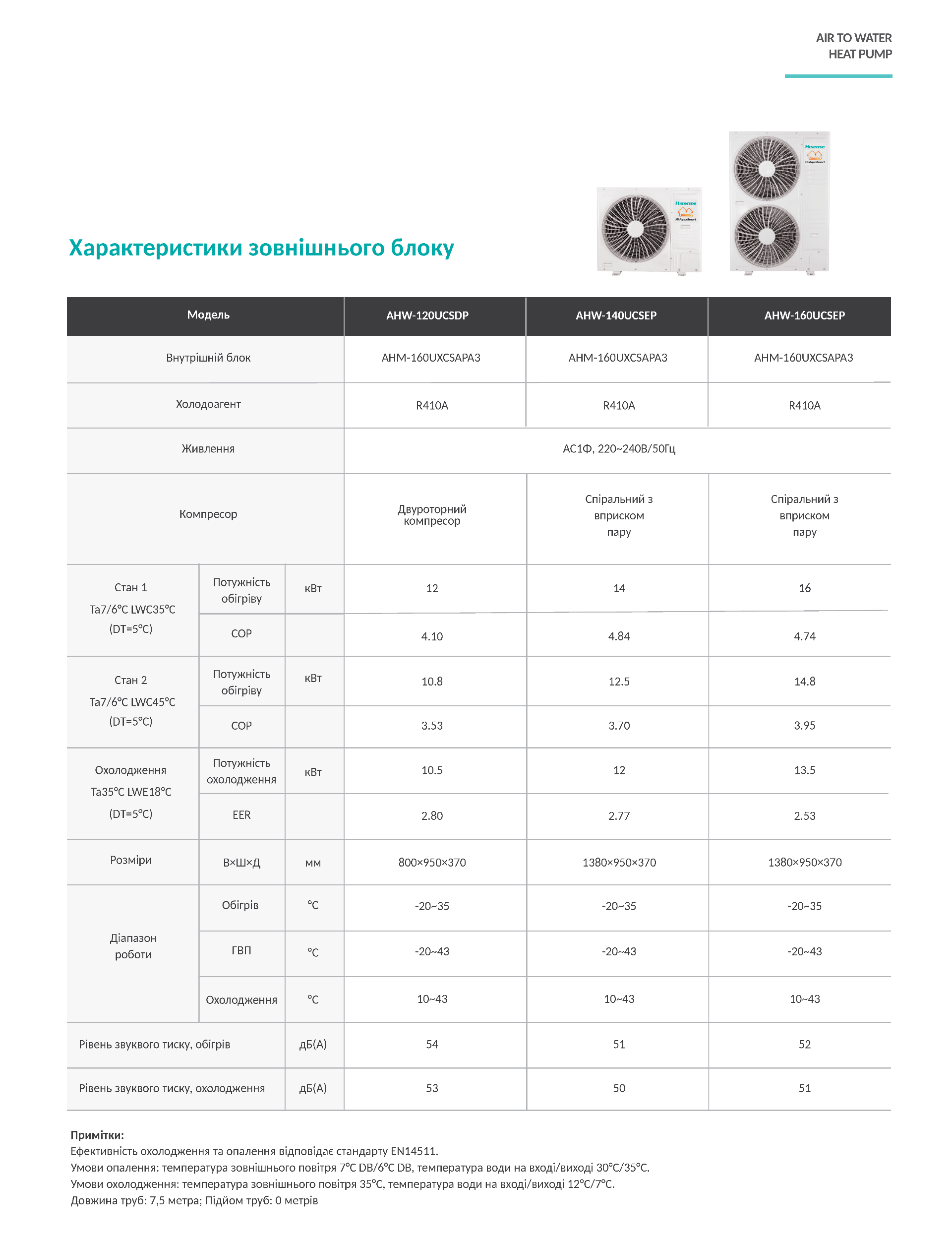 Теплові насоси Hi-Aqua Smart