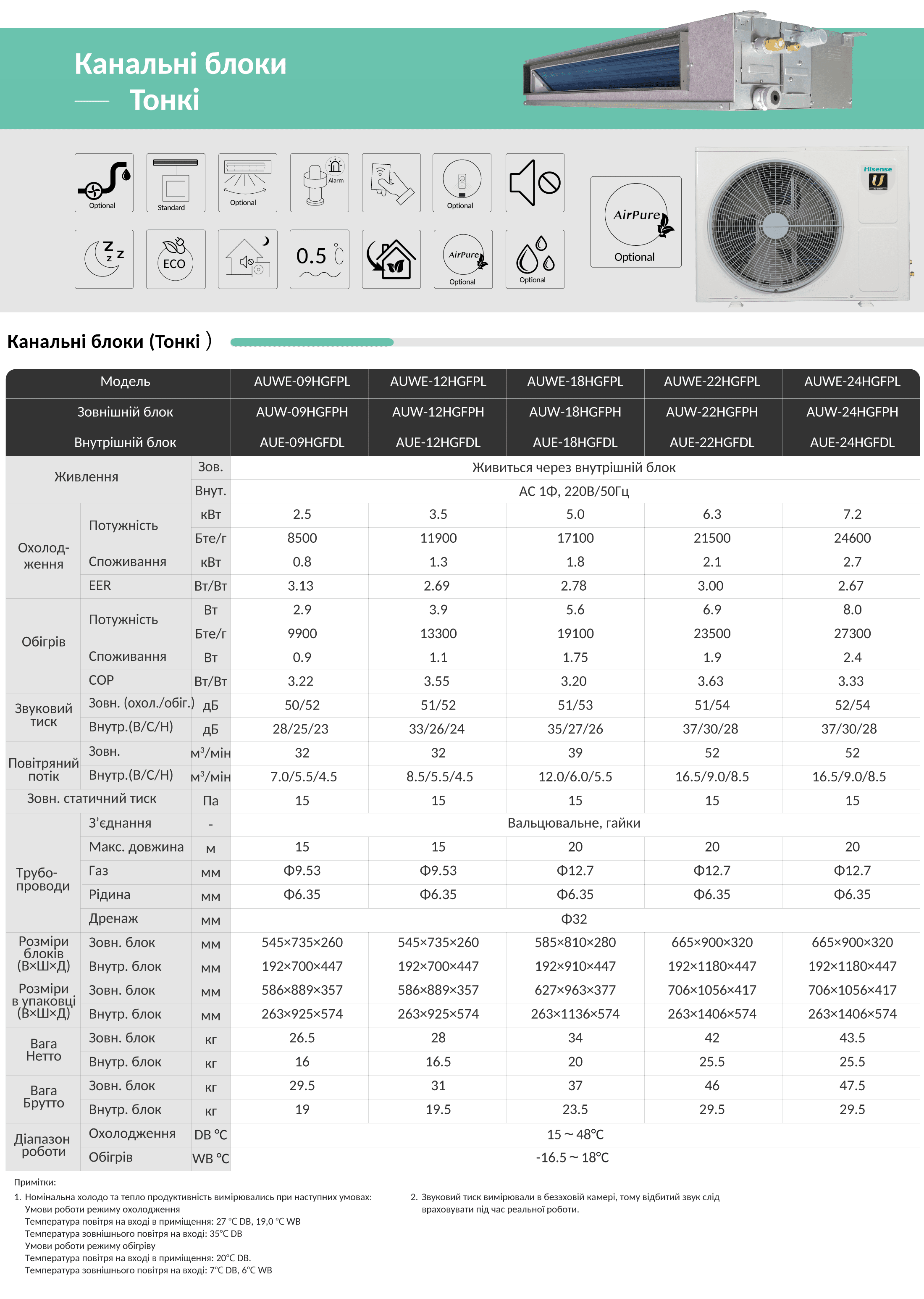 hisense U series