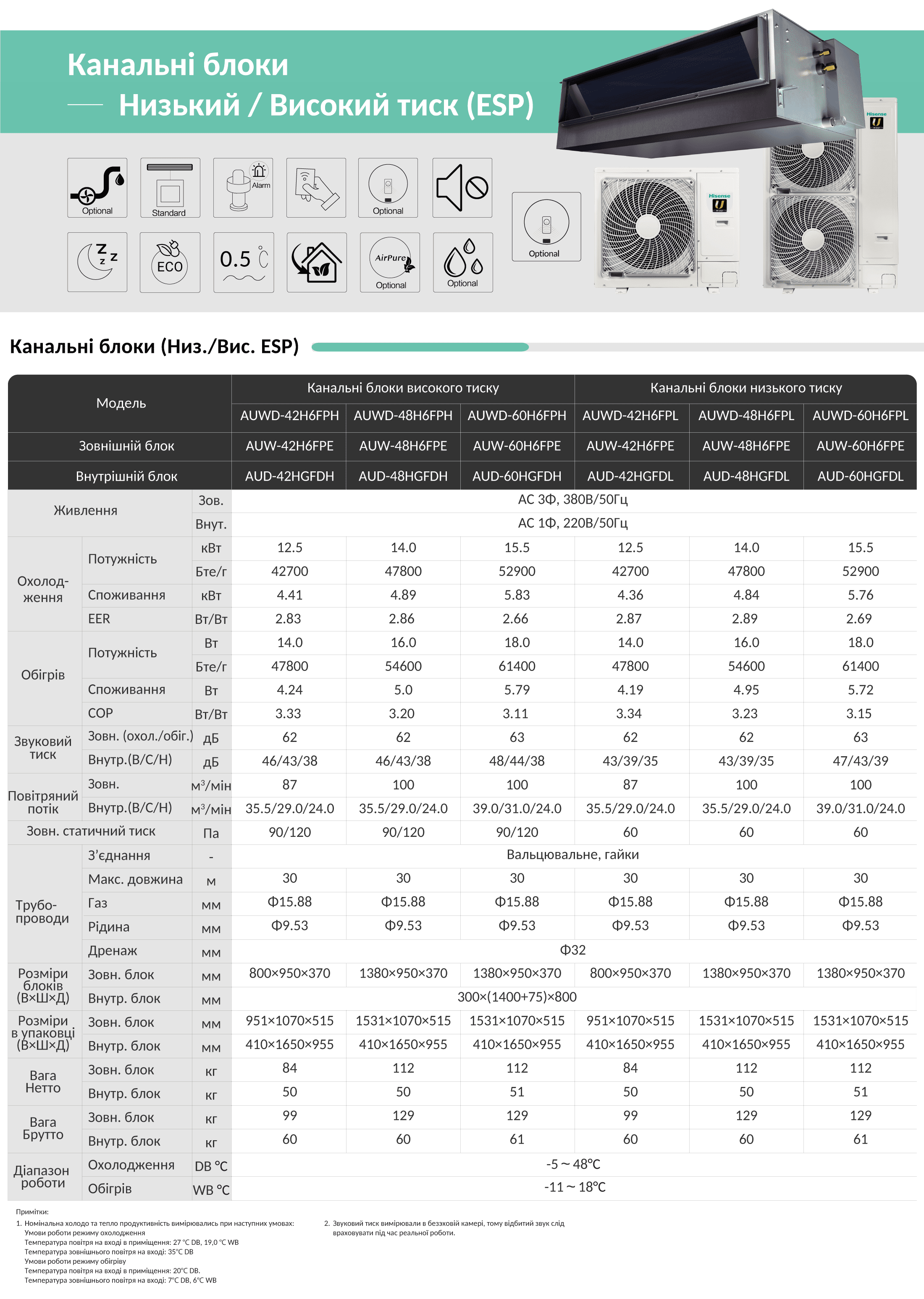 hisense U series