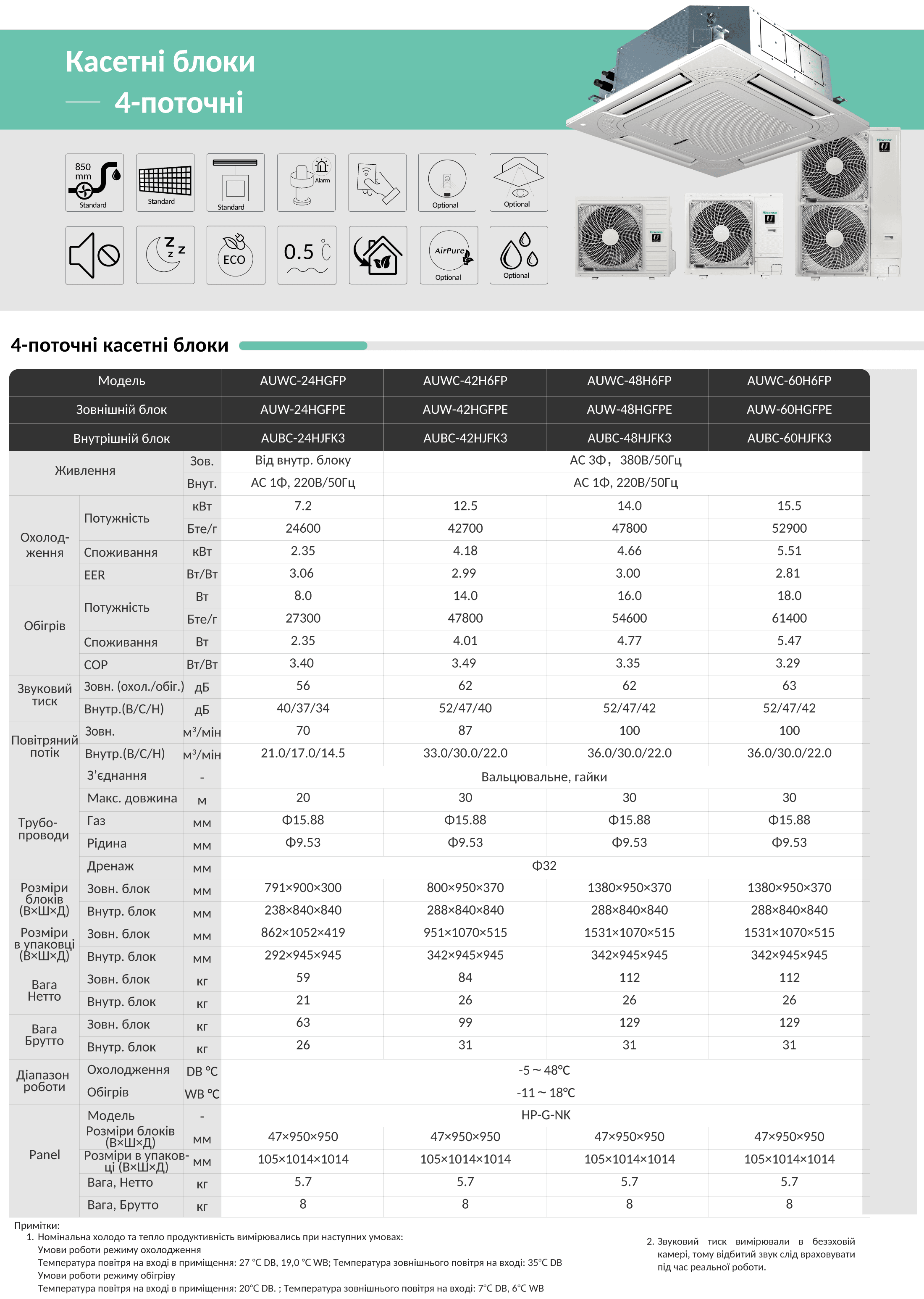 hisense U series