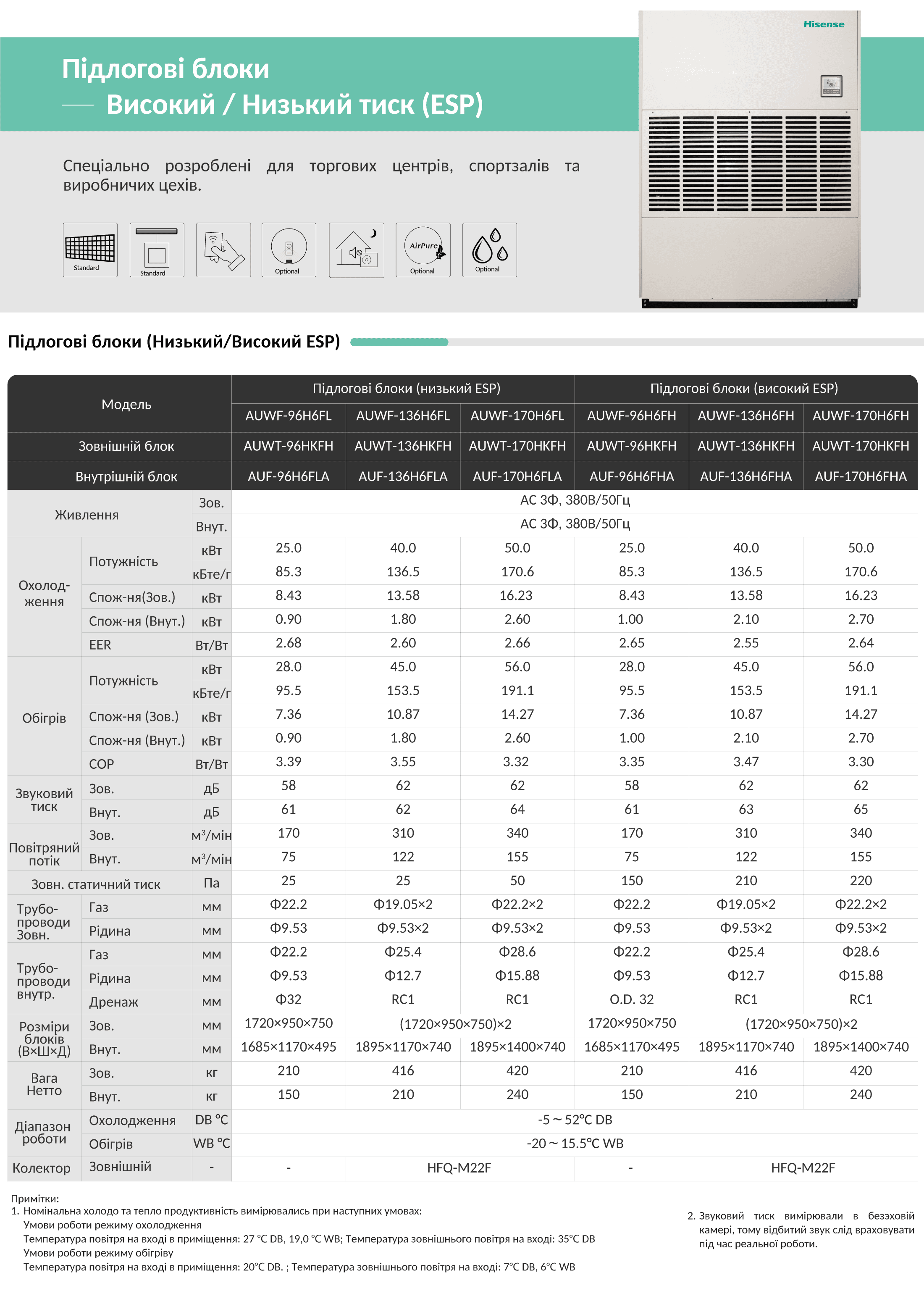 hisense U series