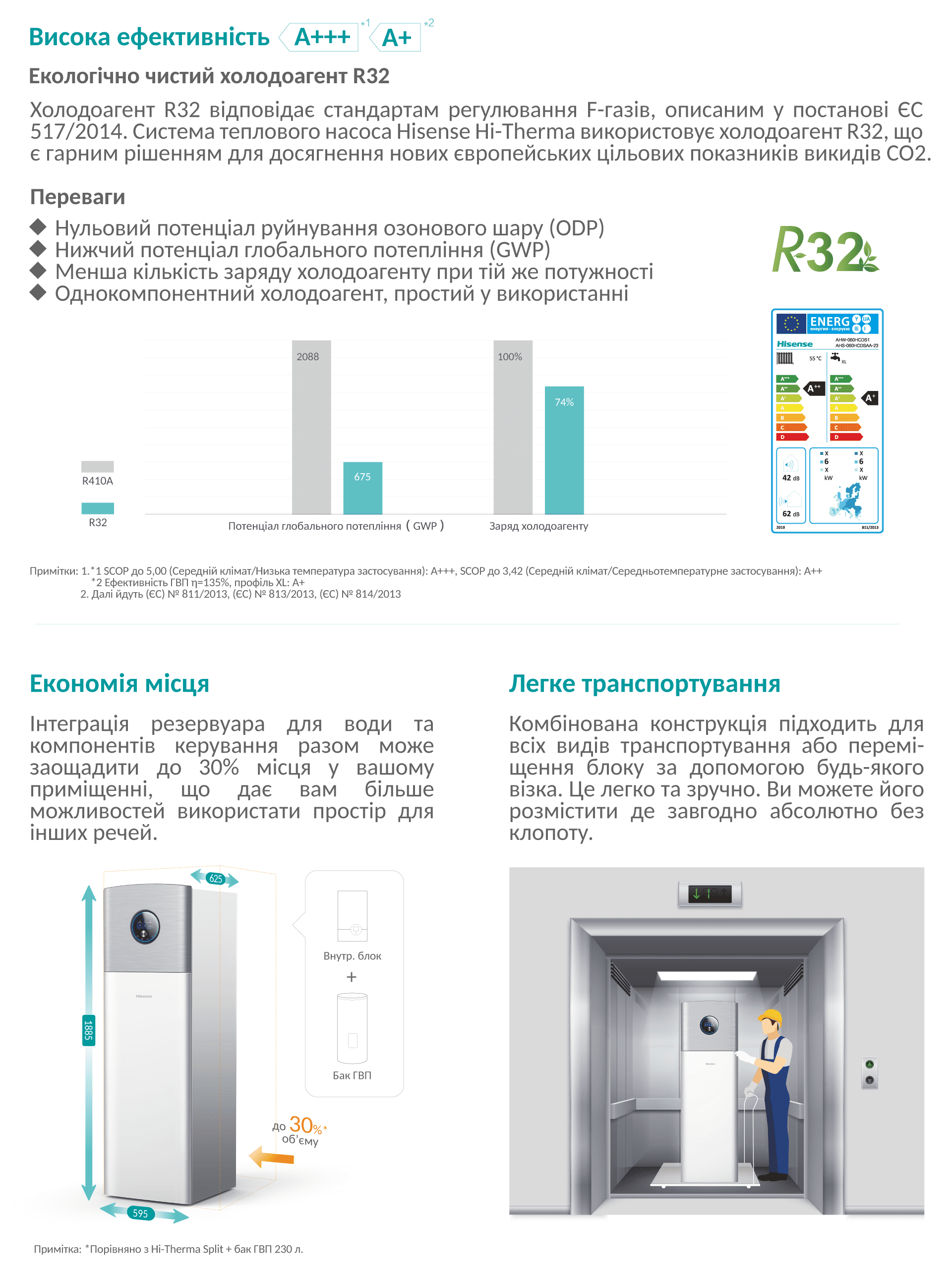 hi-therma