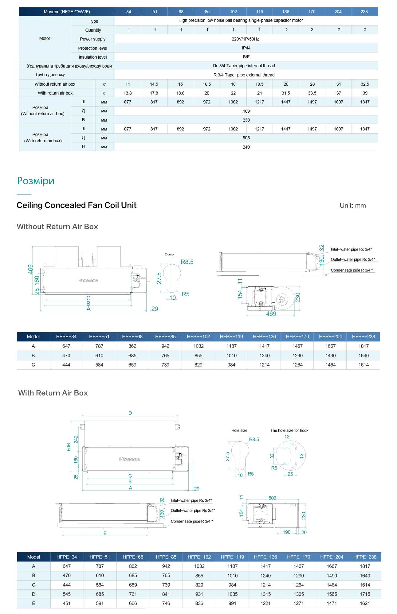 hisense fancoil