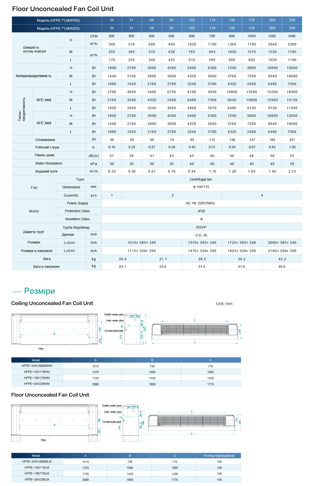 hisense fancoil