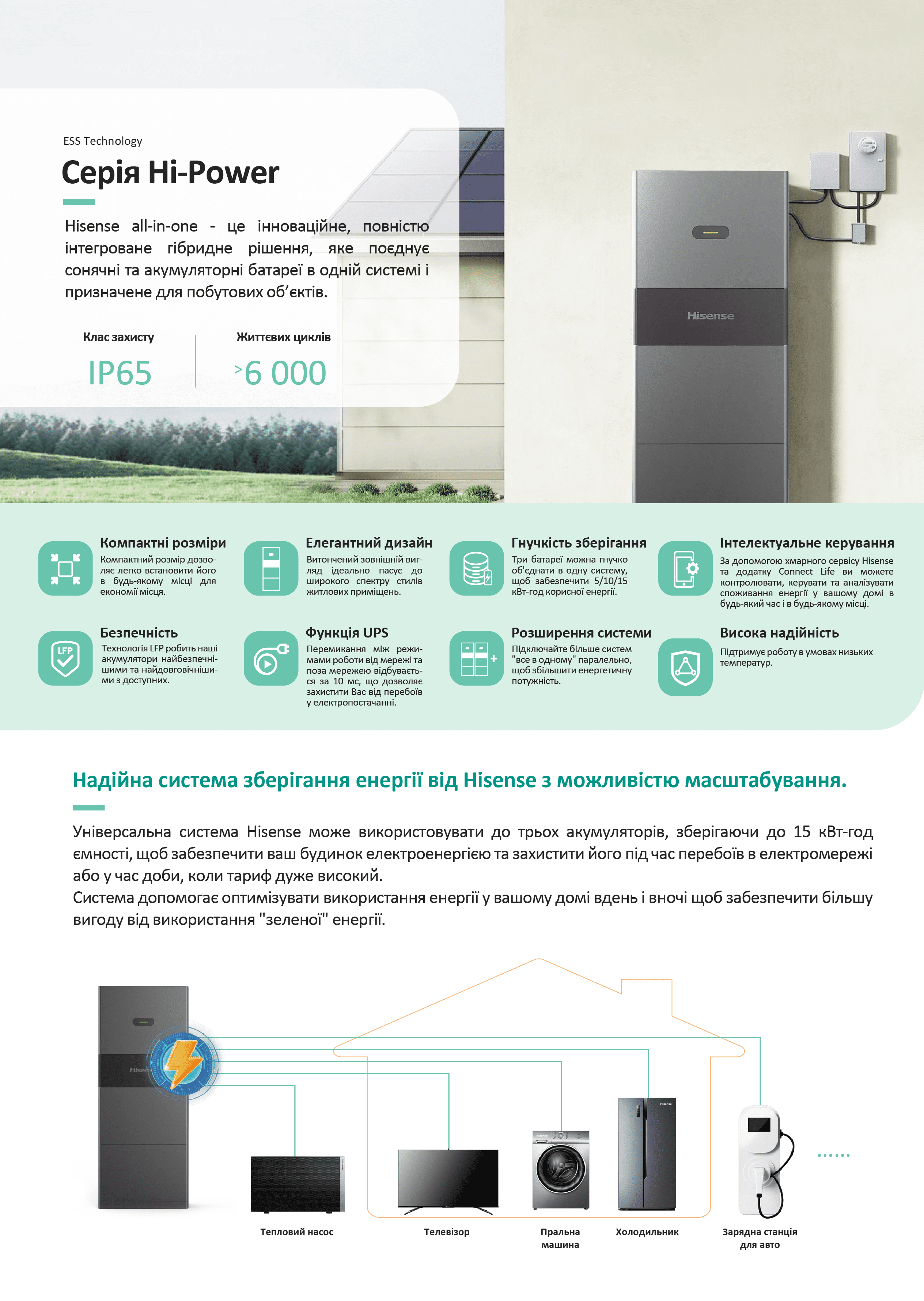 Hisense ESS